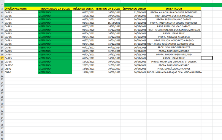 PLANILHA COM BOLSISTAS MESTRADO 16-02-22.png