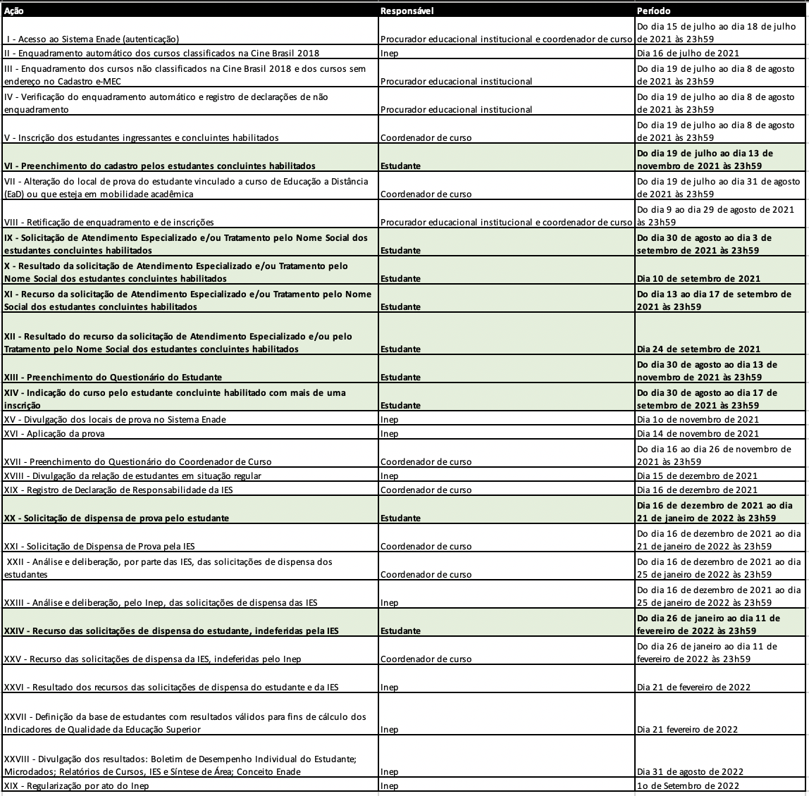 Enade-DatasImportantes