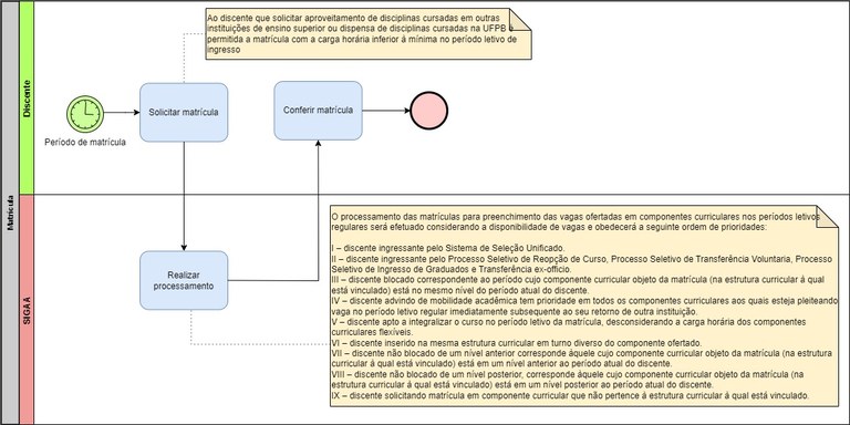 Processo - Matrícula.jpg