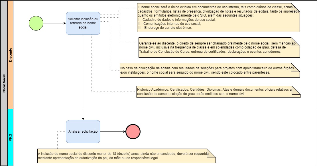 Processo - Nome Social.jpg